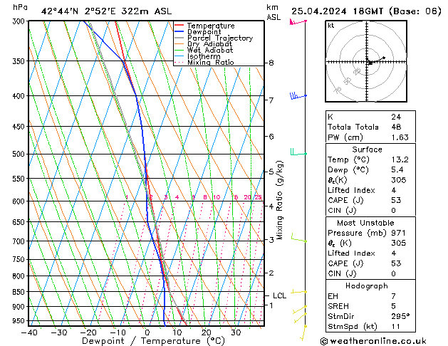  Th 25.04.2024 18 UTC