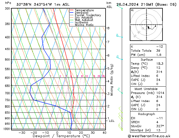 Model temps GFS Sex 26.04.2024 21 UTC