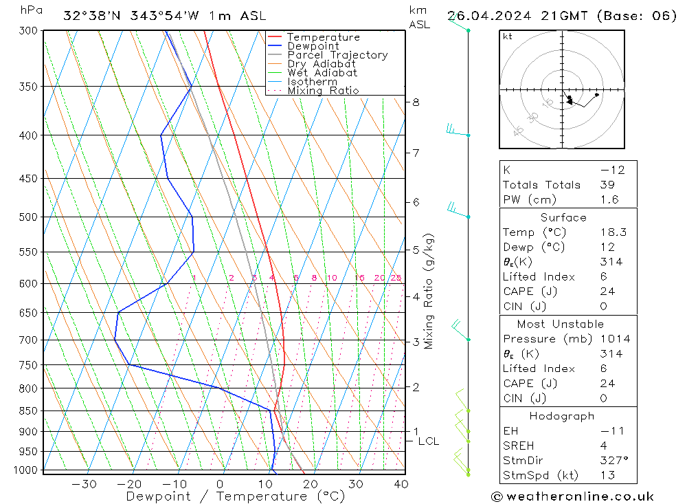 Model temps GFS Sex 26.04.2024 21 UTC