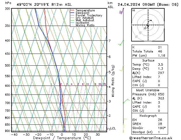 Model temps GFS śro. 24.04.2024 09 UTC