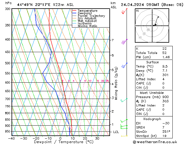 Model temps GFS śro. 24.04.2024 09 UTC