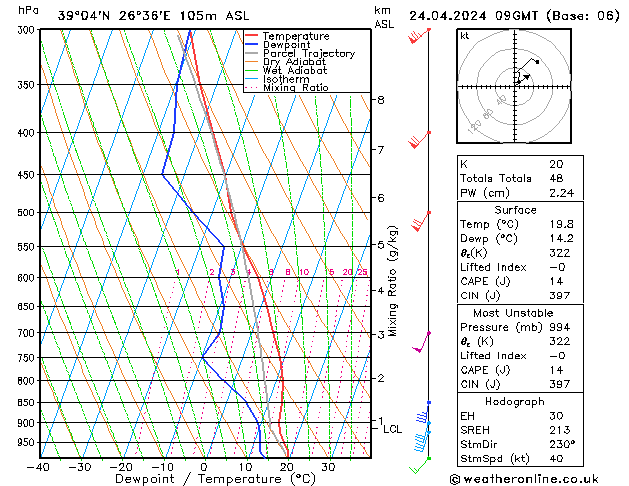 Model temps GFS St 24.04.2024 09 UTC