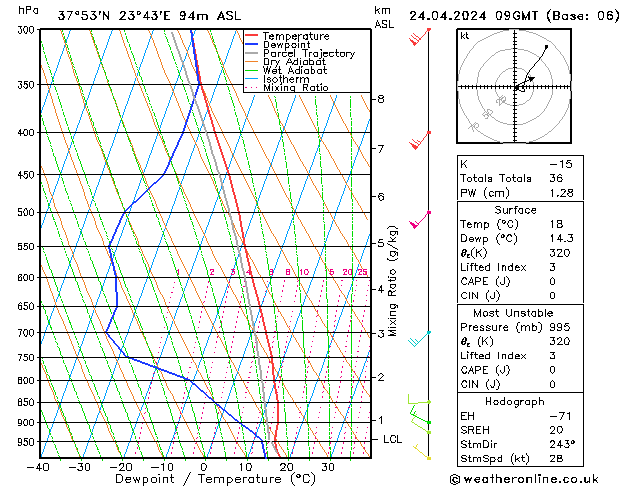 Model temps GFS  24.04.2024 09 UTC