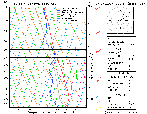 Model temps GFS mié 24.04.2024 09 UTC