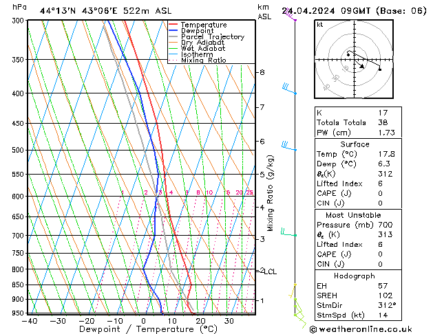 Model temps GFS St 24.04.2024 09 UTC