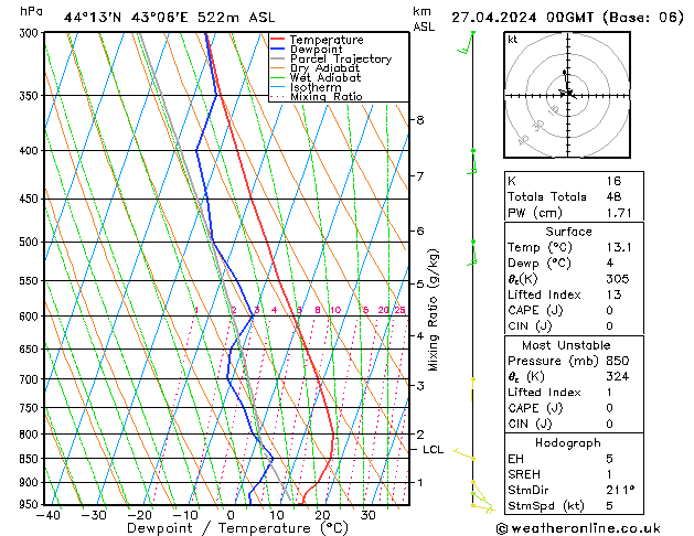 Model temps GFS сб 27.04.2024 00 UTC