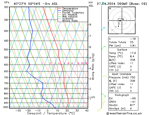 Modell Radiosonden GFS Sa 27.04.2024 00 UTC