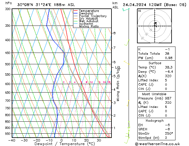 Model temps GFS śro. 24.04.2024 12 UTC