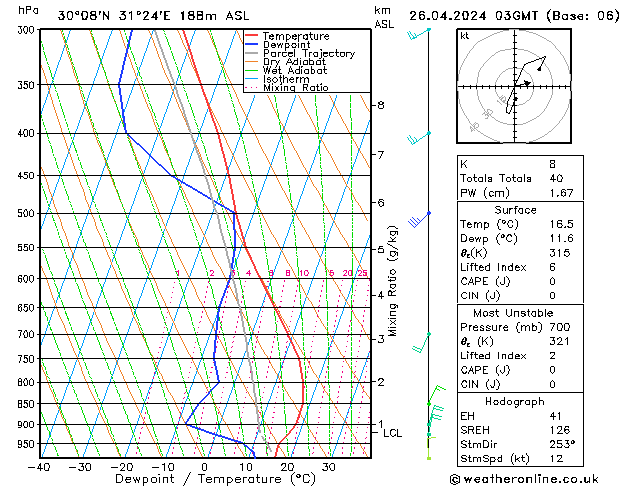  pt. 26.04.2024 03 UTC