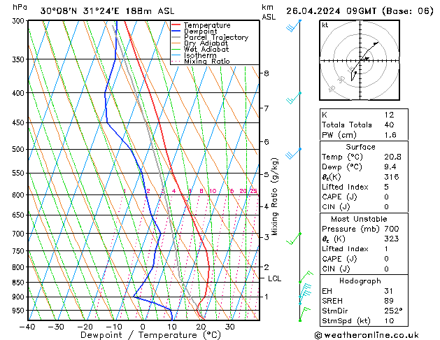  pt. 26.04.2024 09 UTC