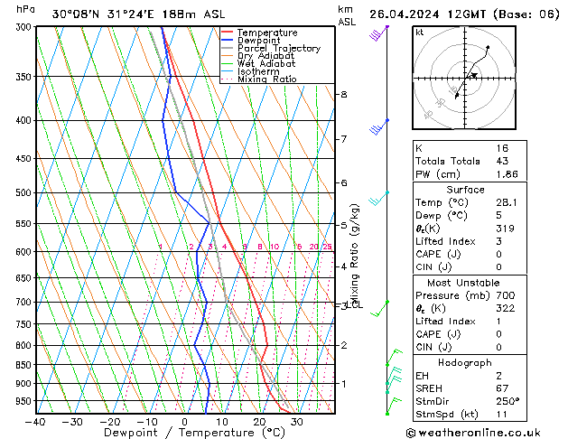  pt. 26.04.2024 12 UTC