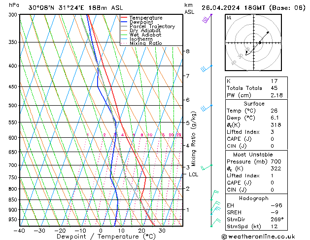  pt. 26.04.2024 18 UTC