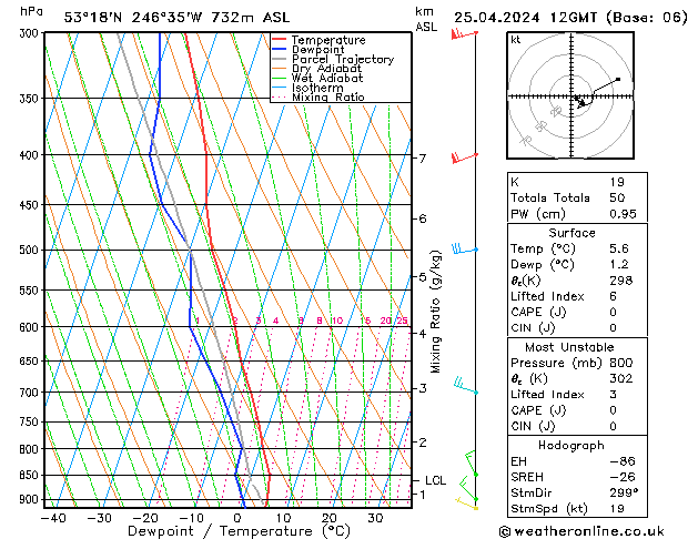 Model temps GFS Čt 25.04.2024 12 UTC