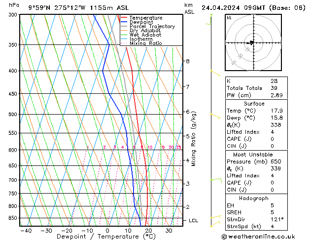 Model temps GFS śro. 24.04.2024 09 UTC