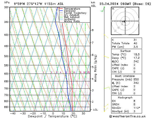 Model temps GFS czw. 25.04.2024 06 UTC