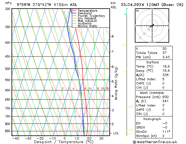  do 25.04.2024 12 UTC