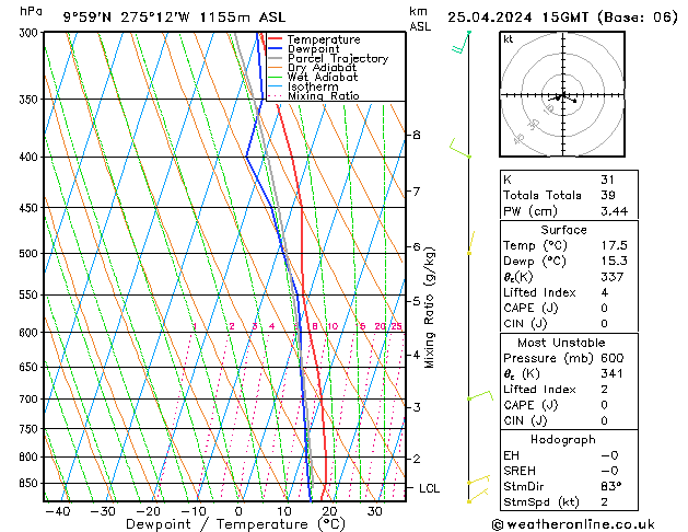  do 25.04.2024 15 UTC