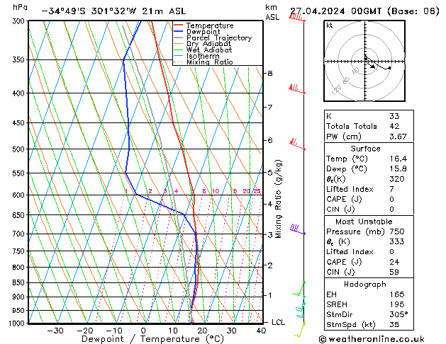 Model temps GFS so. 27.04.2024 00 UTC