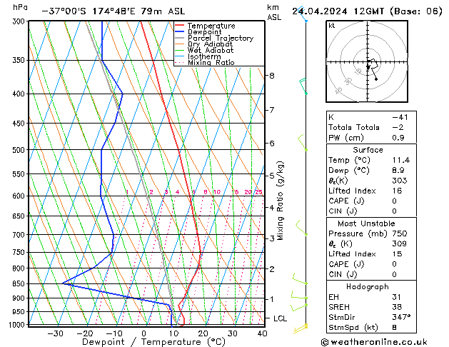 Model temps GFS mié 24.04.2024 12 UTC