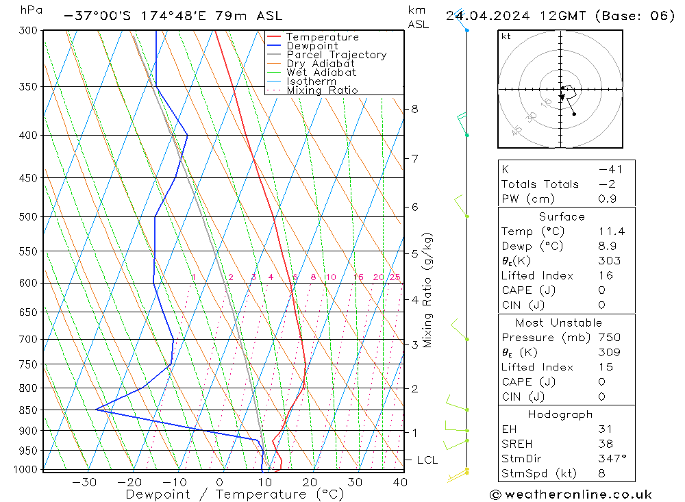 Modell Radiosonden GFS Mi 24.04.2024 12 UTC