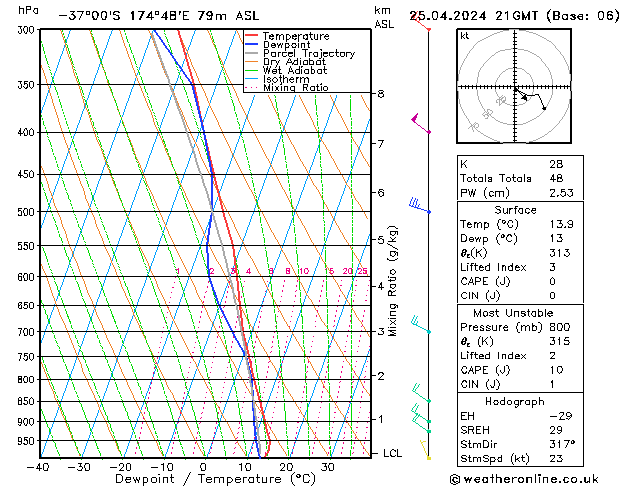  czw. 25.04.2024 21 UTC