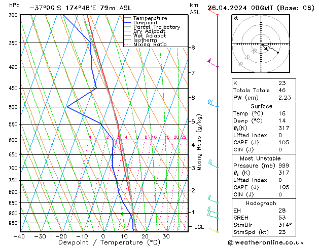  pt. 26.04.2024 00 UTC