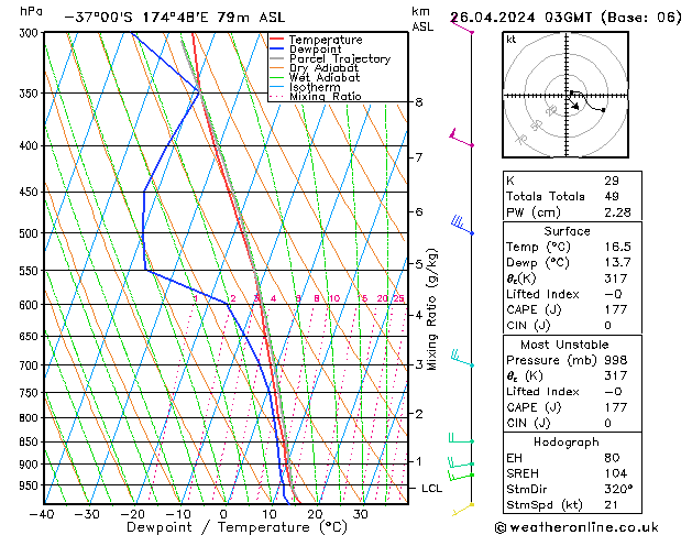  pt. 26.04.2024 03 UTC