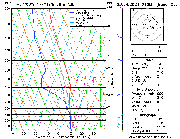  pt. 26.04.2024 09 UTC