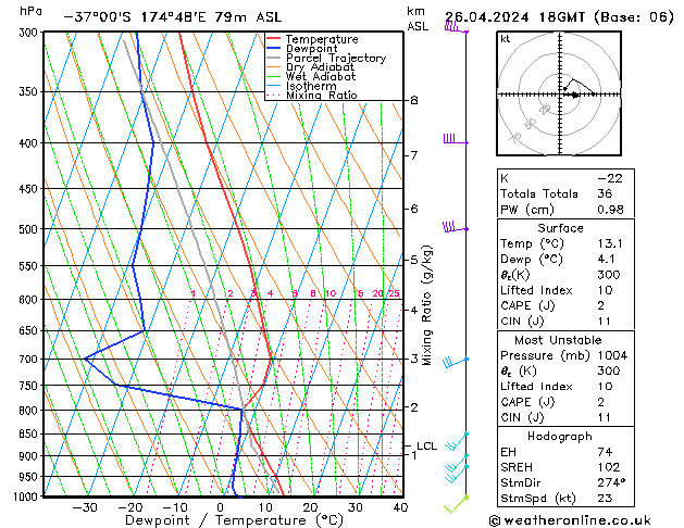  pt. 26.04.2024 18 UTC