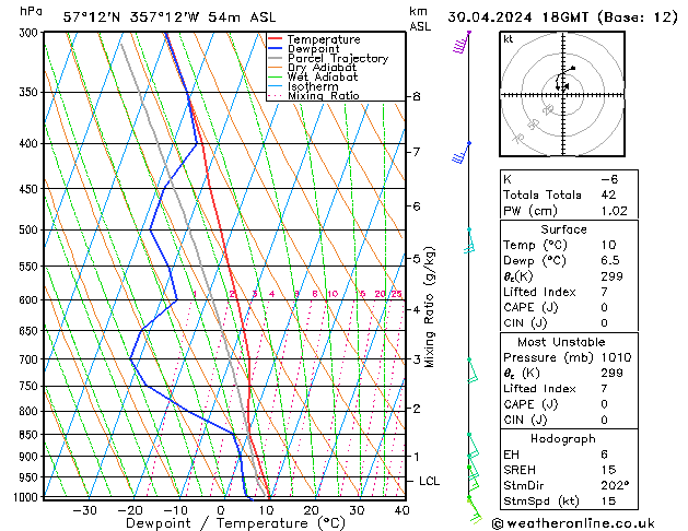 Model temps GFS Tu 30.04.2024 18 UTC