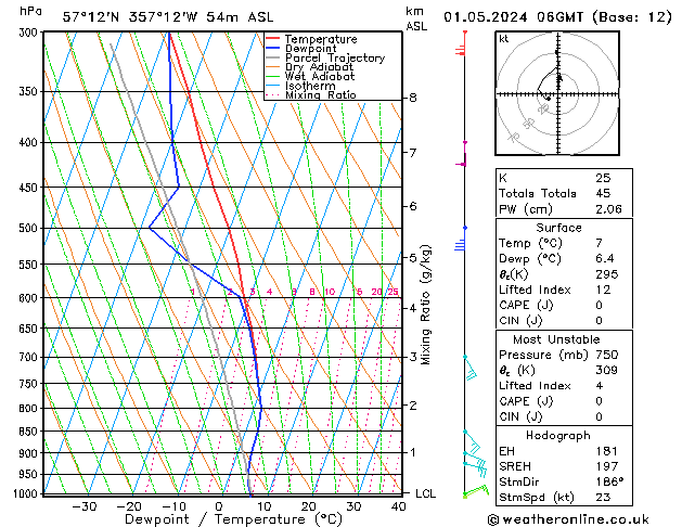 Model temps GFS We 01.05.2024 06 UTC