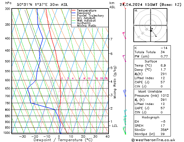 Model temps GFS mer 24.04.2024 15 UTC