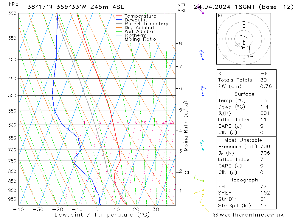 Model temps GFS mié 24.04.2024 18 UTC