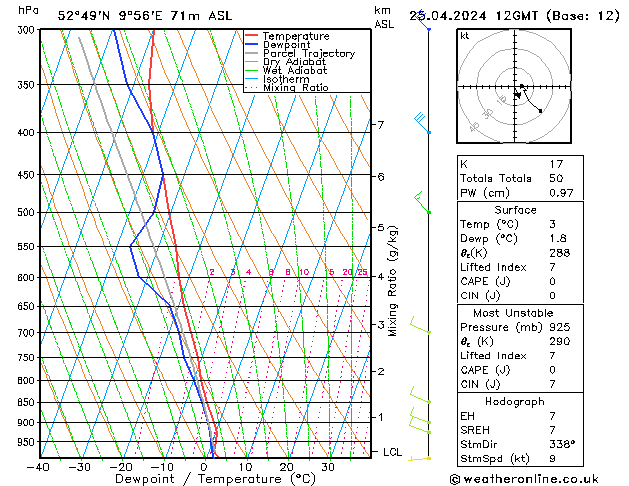 Modell Radiosonden GFS Do 25.04.2024 12 UTC