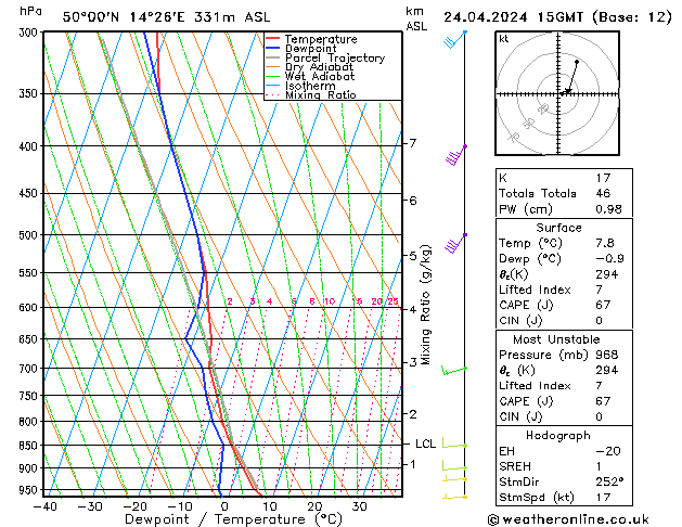 Model temps GFS mié 24.04.2024 15 UTC