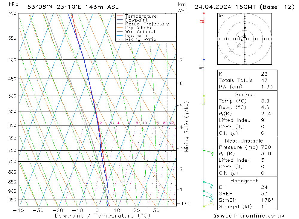 Model temps GFS śro. 24.04.2024 15 UTC