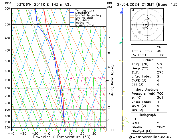 Model temps GFS śro. 24.04.2024 21 UTC