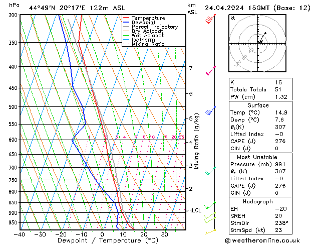 Model temps GFS mié 24.04.2024 15 UTC