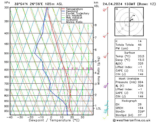 Model temps GFS śro. 24.04.2024 15 UTC