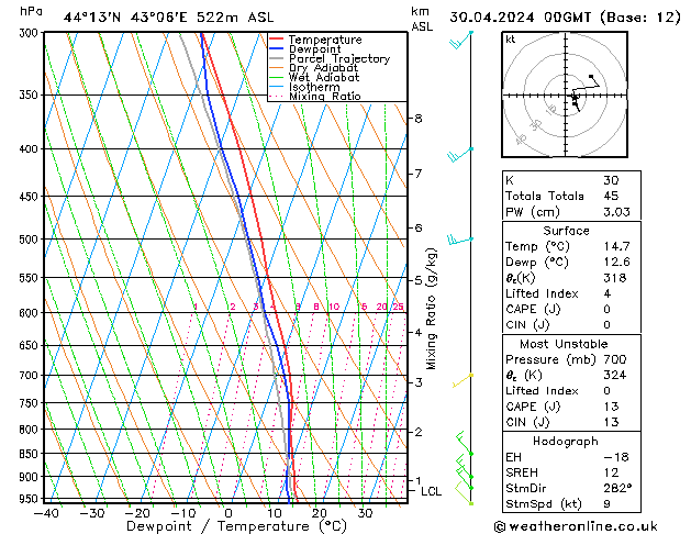 Model temps GFS Tu 30.04.2024 00 UTC