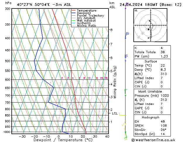 Model temps GFS śro. 24.04.2024 18 UTC
