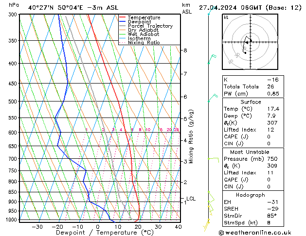 Model temps GFS sam 27.04.2024 06 UTC
