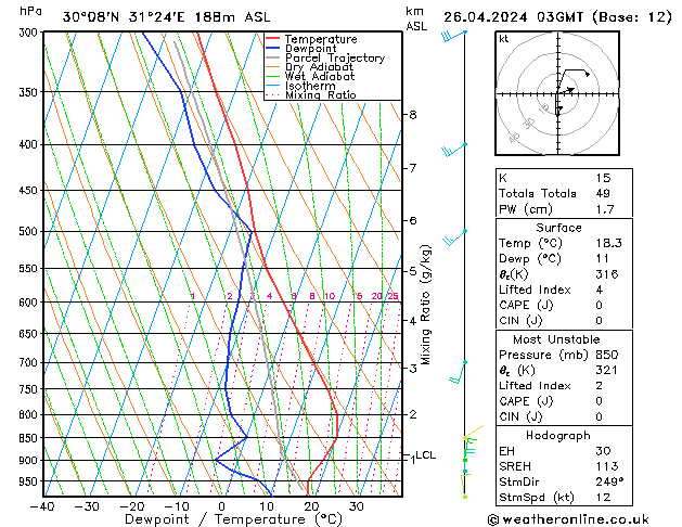  Cu 26.04.2024 03 UTC