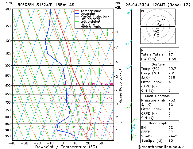  Cu 26.04.2024 12 UTC