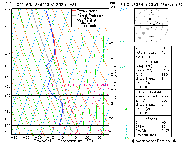 Modell Radiosonden GFS Mi 24.04.2024 15 UTC