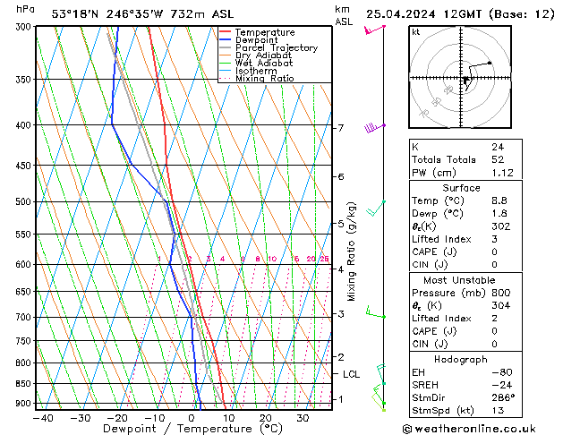 Model temps GFS jeu 25.04.2024 12 UTC
