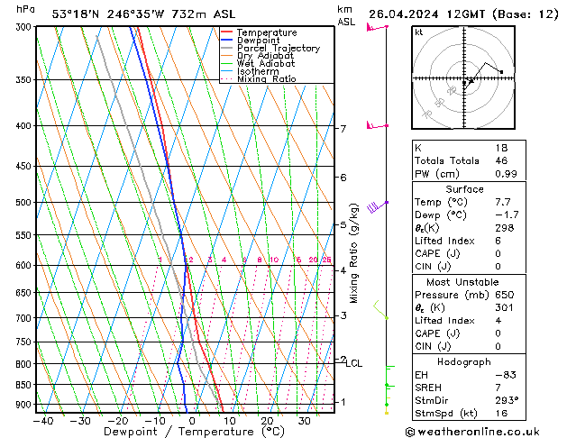 Model temps GFS Sex 26.04.2024 12 UTC