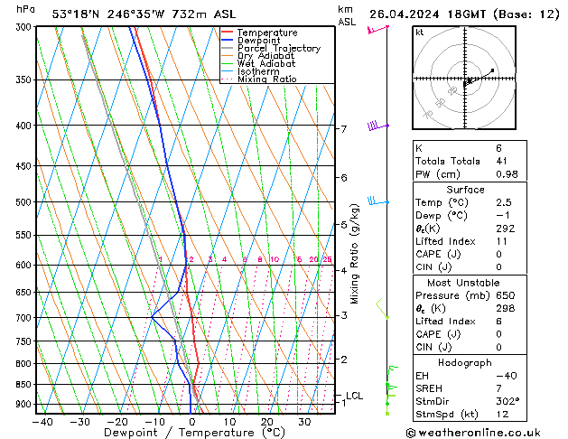 Model temps GFS vr 26.04.2024 18 UTC