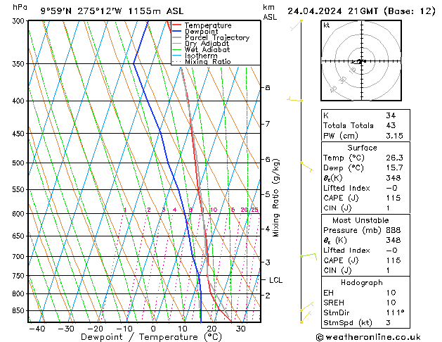 Modell Radiosonden GFS Mi 24.04.2024 21 UTC