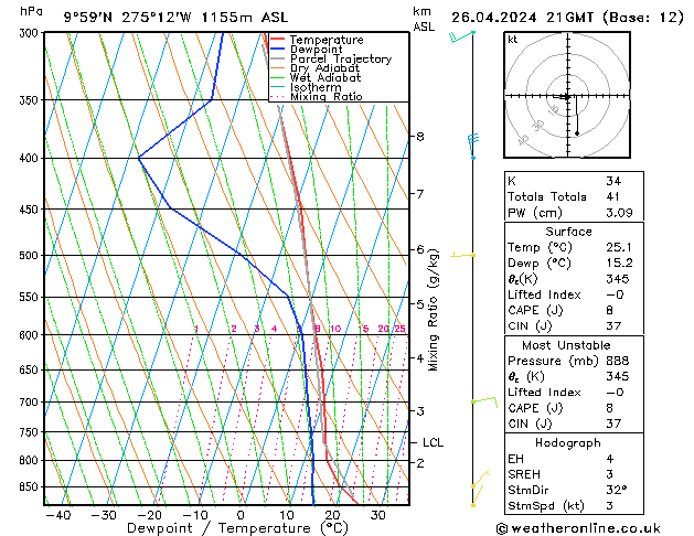  vie 26.04.2024 21 UTC